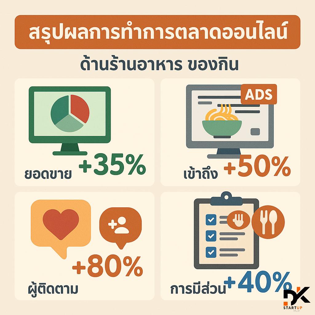 ผลงานการทำการตลาดออนไลน์ราชบุรี