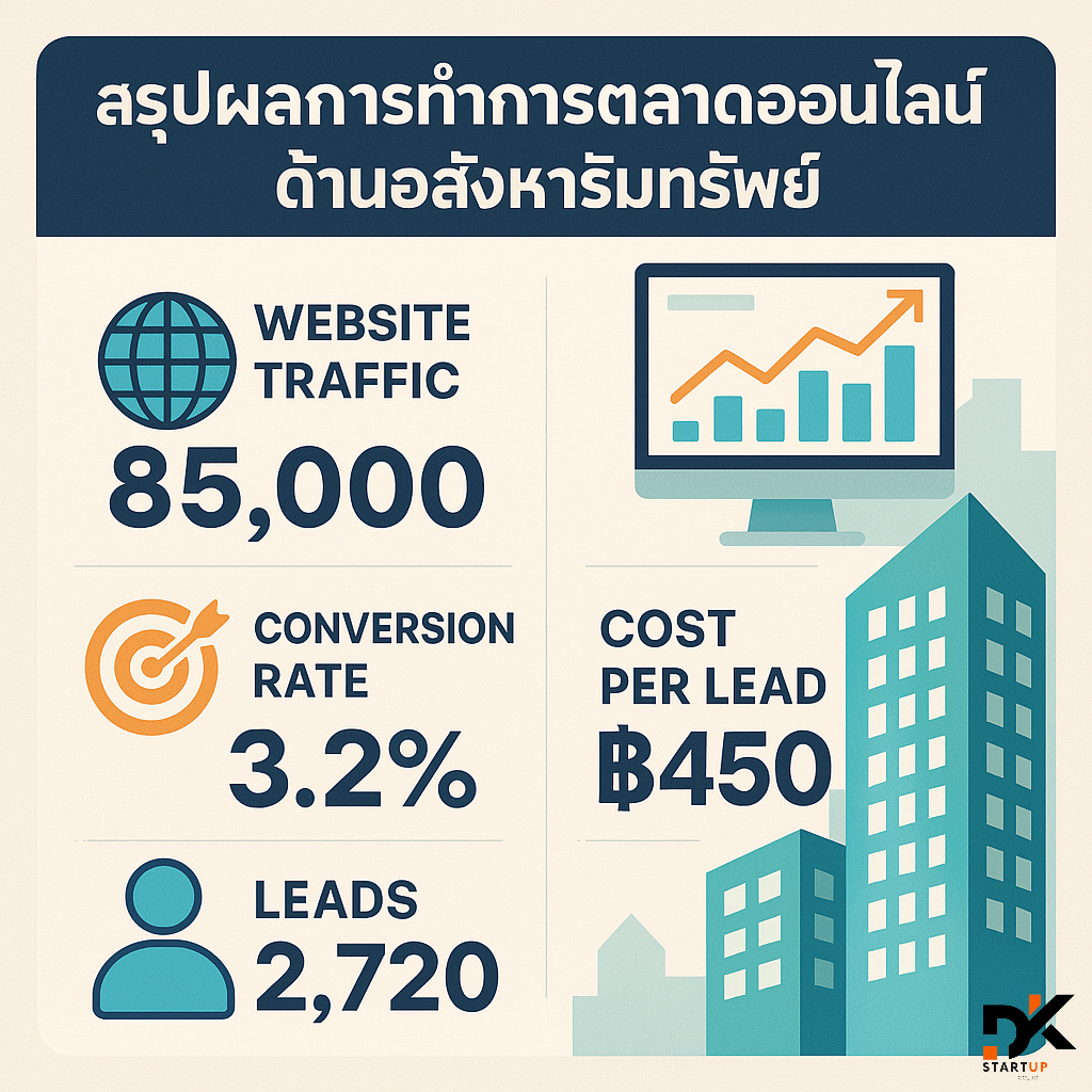 ผลงานการทำการตลาดออนไลน์ราชบุรี