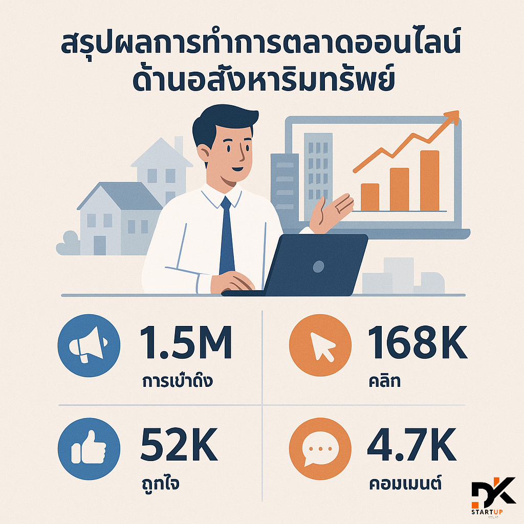 ผลงานการทำการตลาดออนไลน์ราชบุรี