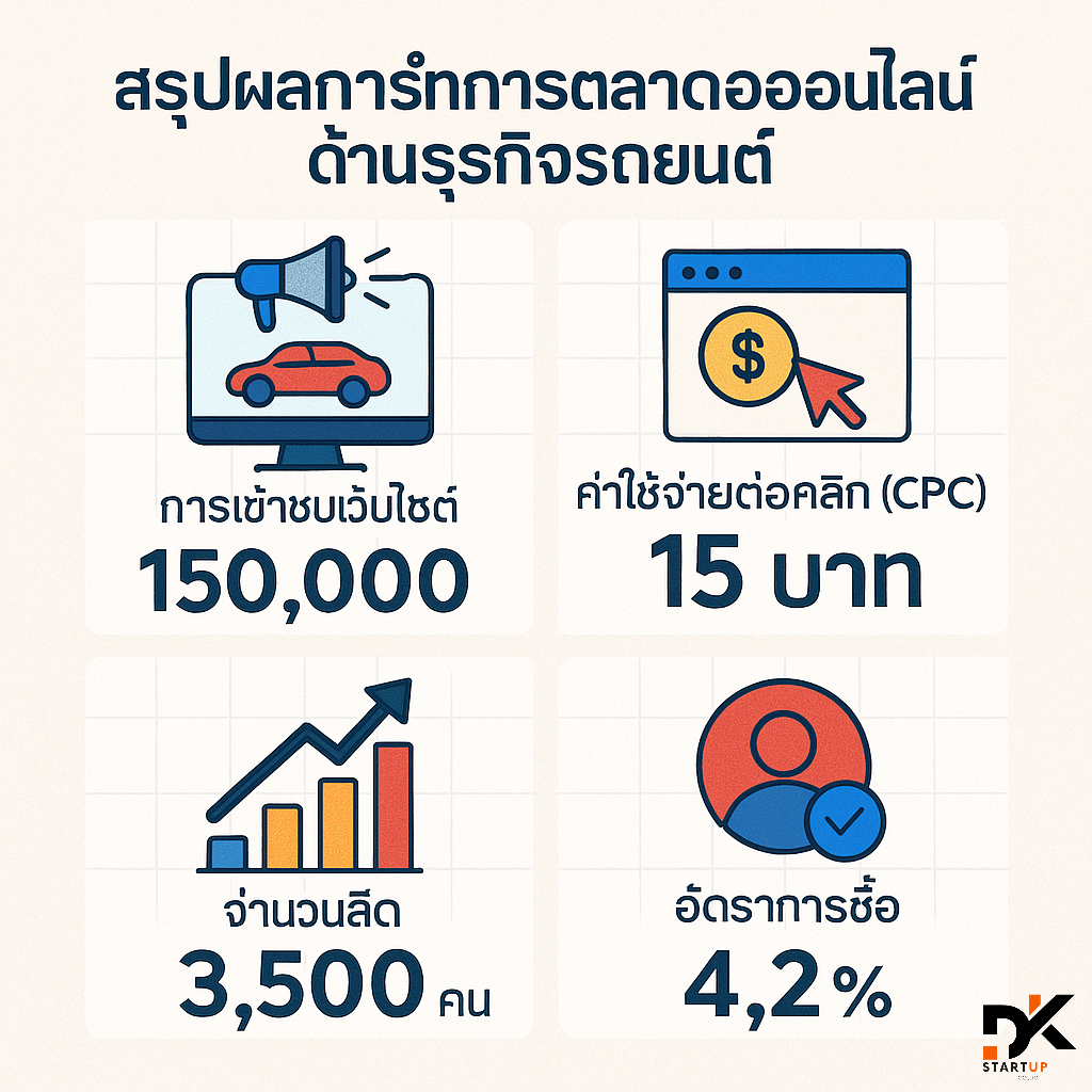 ผลงานการทำการตลาดออนไลน์ราชบุรี