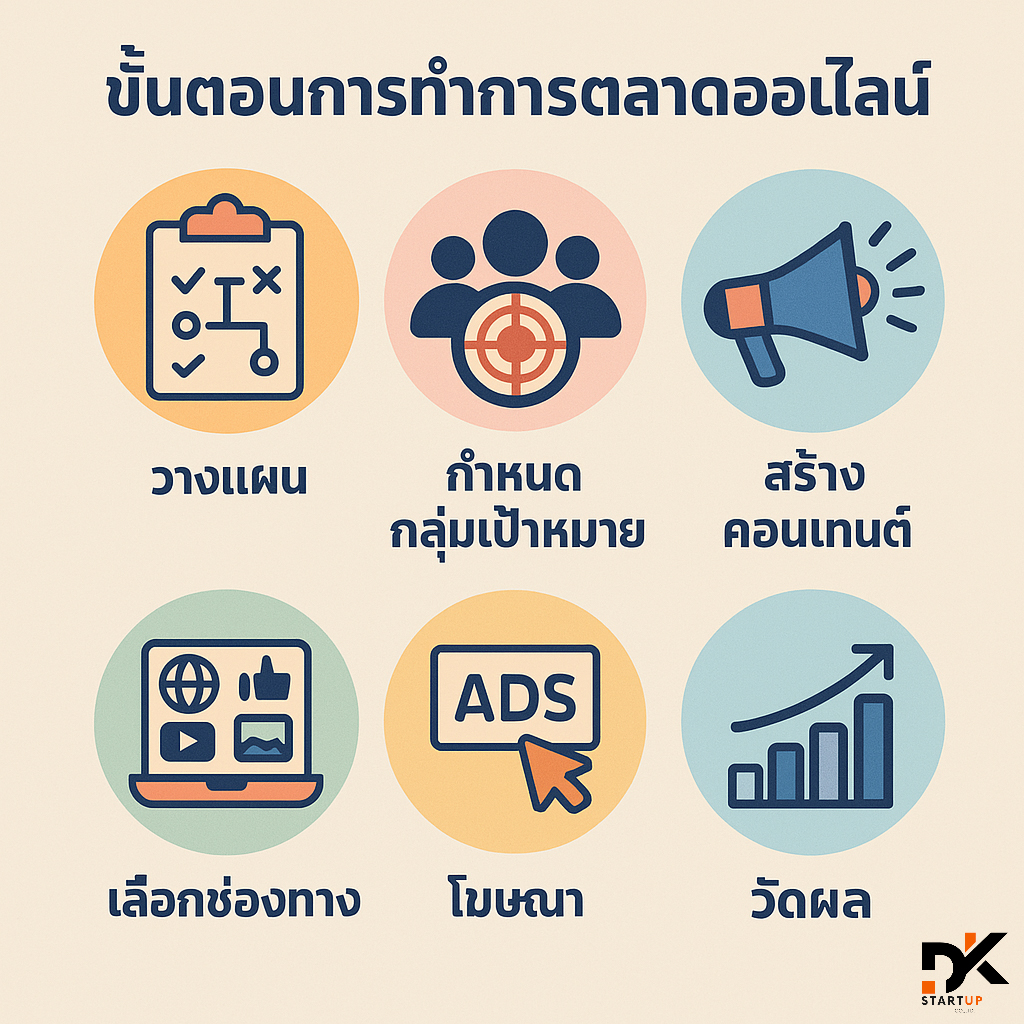เริ่มต้นทำการตลาดออนไลน์ในพื้นที่อย่างไรราชบุรี